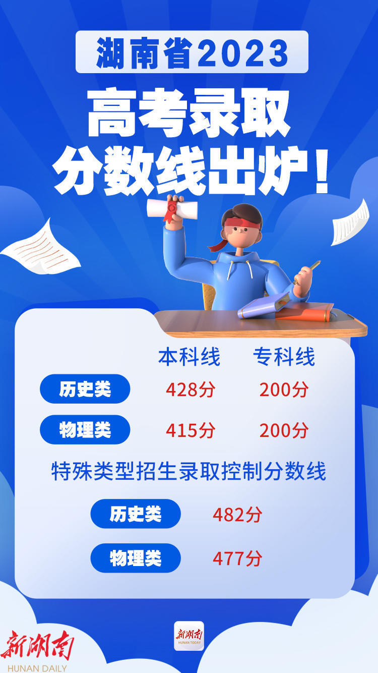 重磅！湖南省2023高考录取分数线出炉_邵商网
